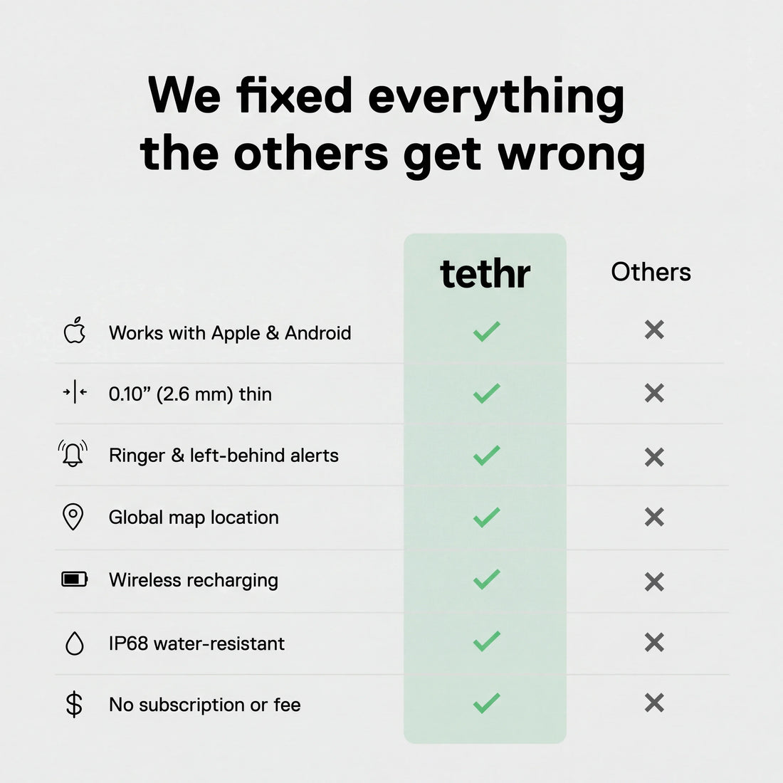 Tethr Tracker Card